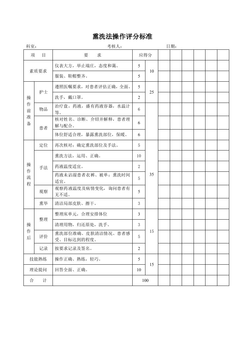 熏洗法操作评分标准