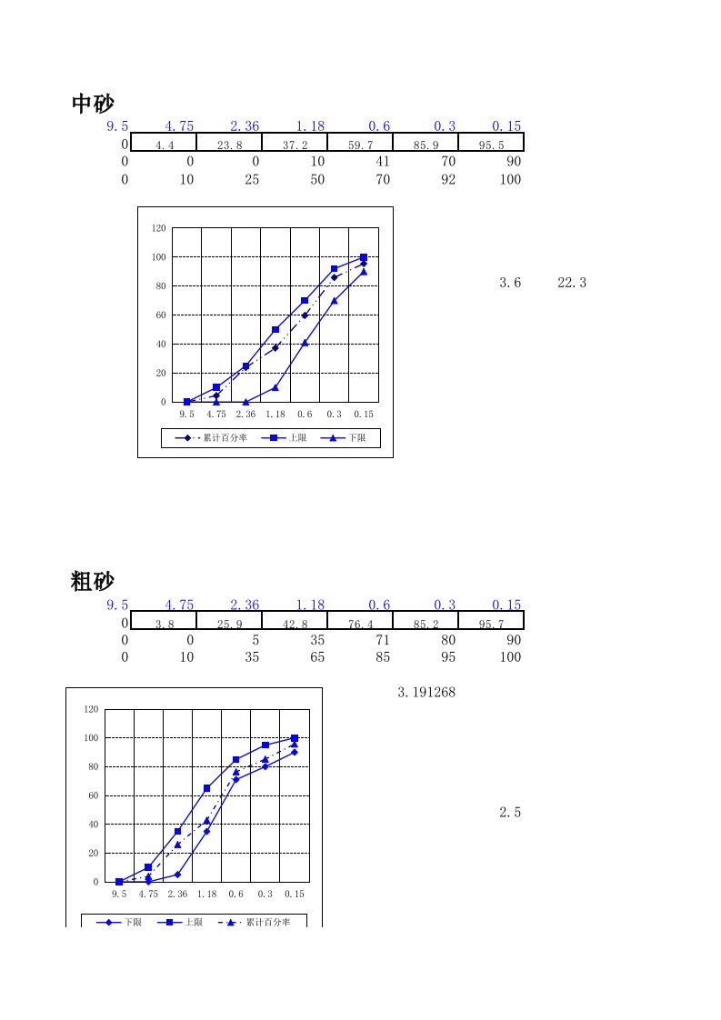 公路工程所有集料曲线级配生成图