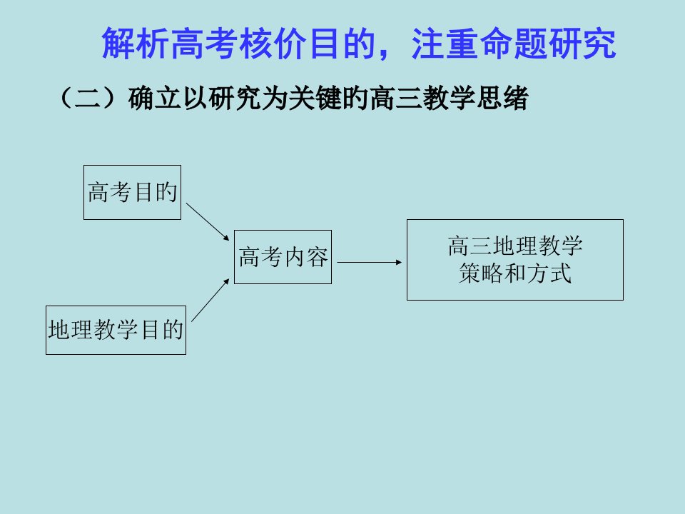 高考地理能力高阶提升命题研究能力培养复习策略规范答题省名师优质课赛课获奖课件市赛课一等奖课件