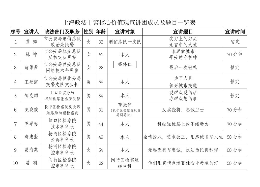 上海政法干警核心价值观宣讲团成员及题目一览表