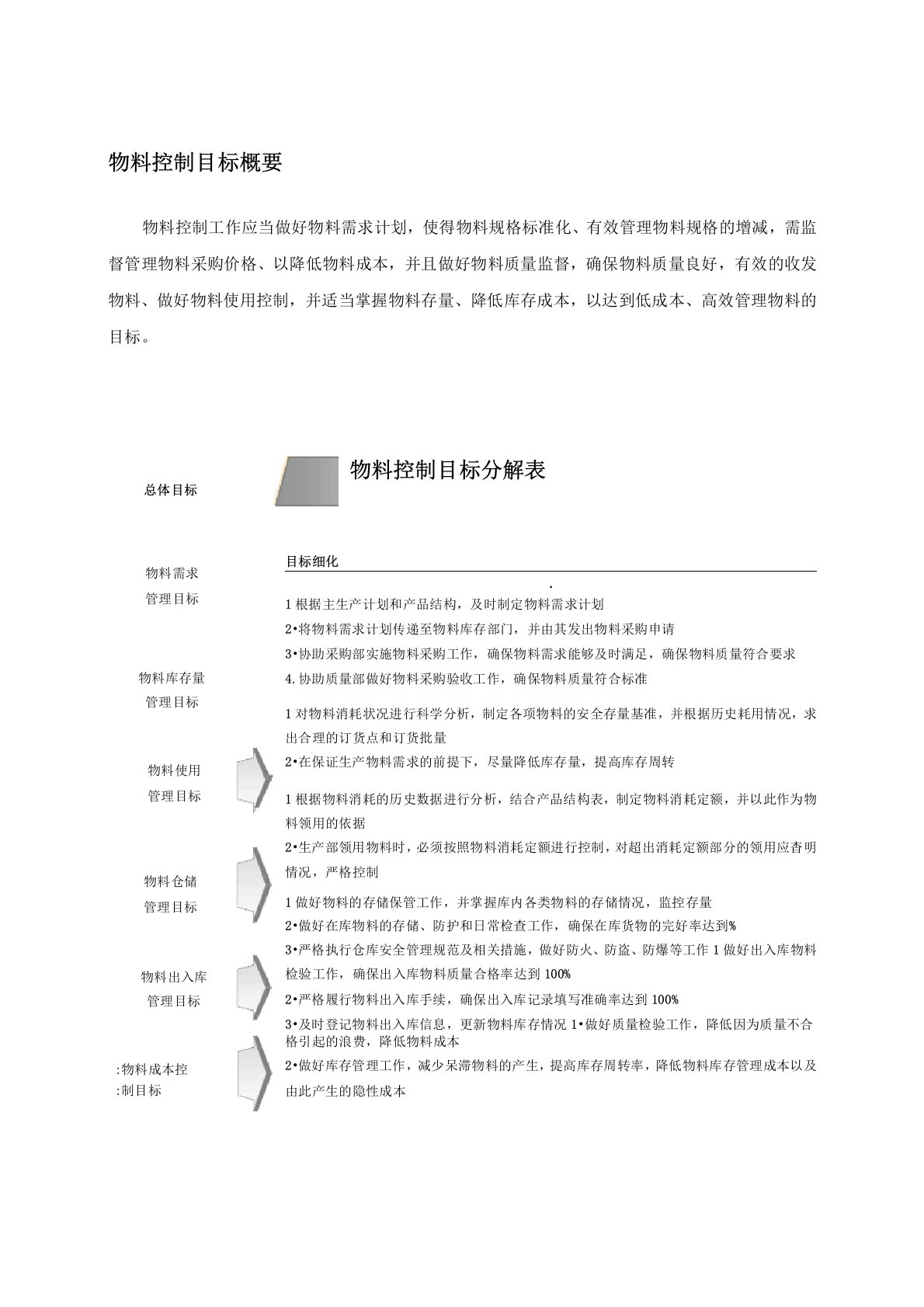 物料控制、质量管控、设备、车间管理、成本管控