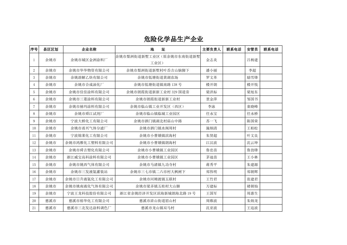 危险化学品生产企业