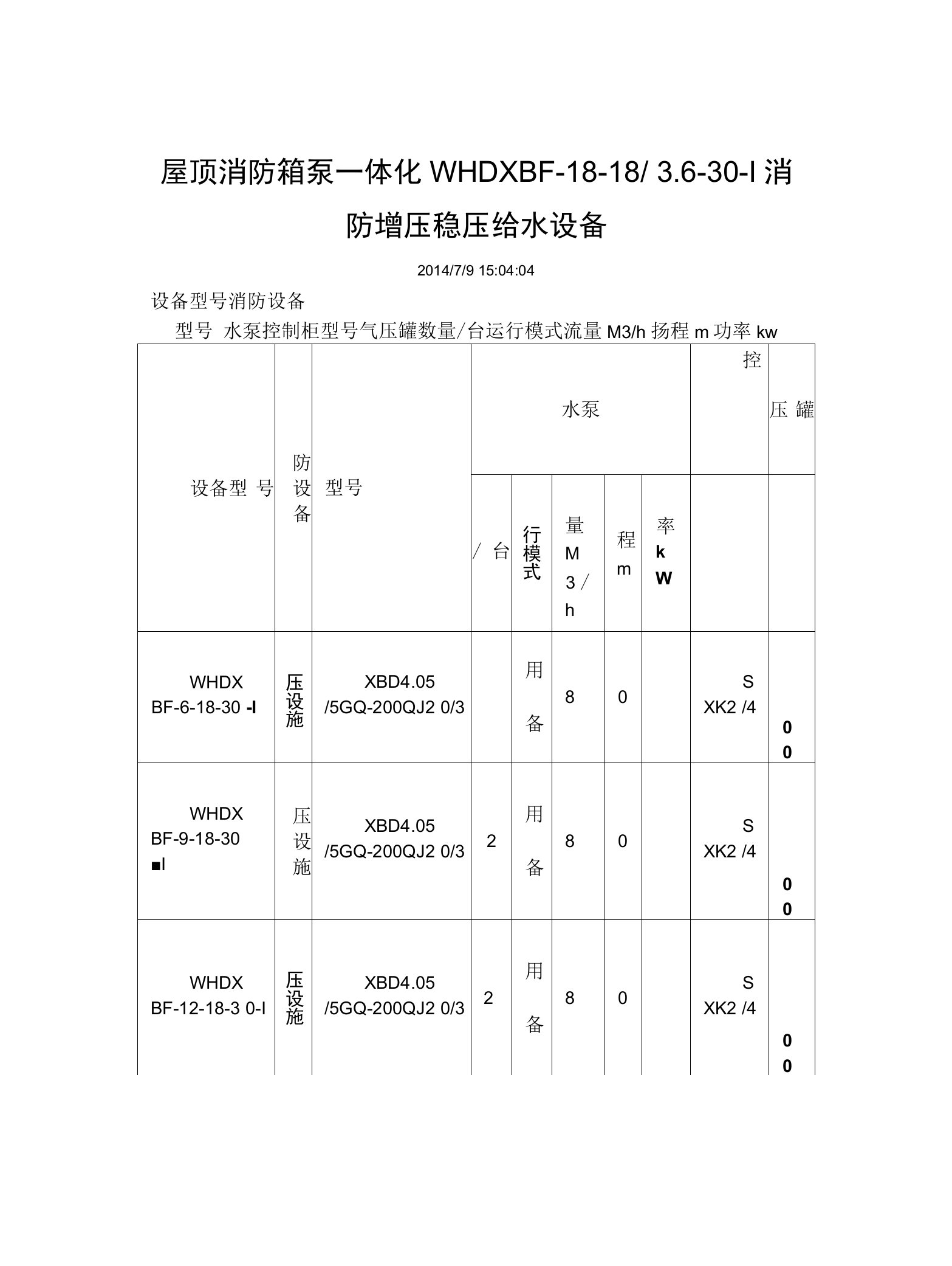 屋顶消防箱泵一体化WHDXBF-18-1836-30-I消防增压稳压给水设备