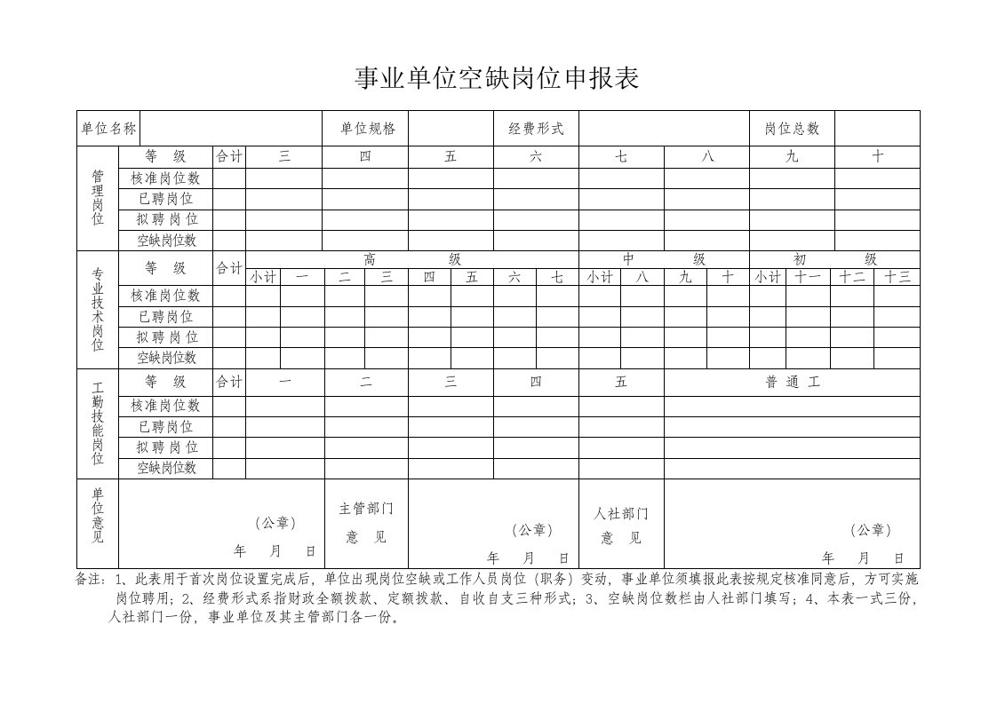 事业单位空缺岗位申报表