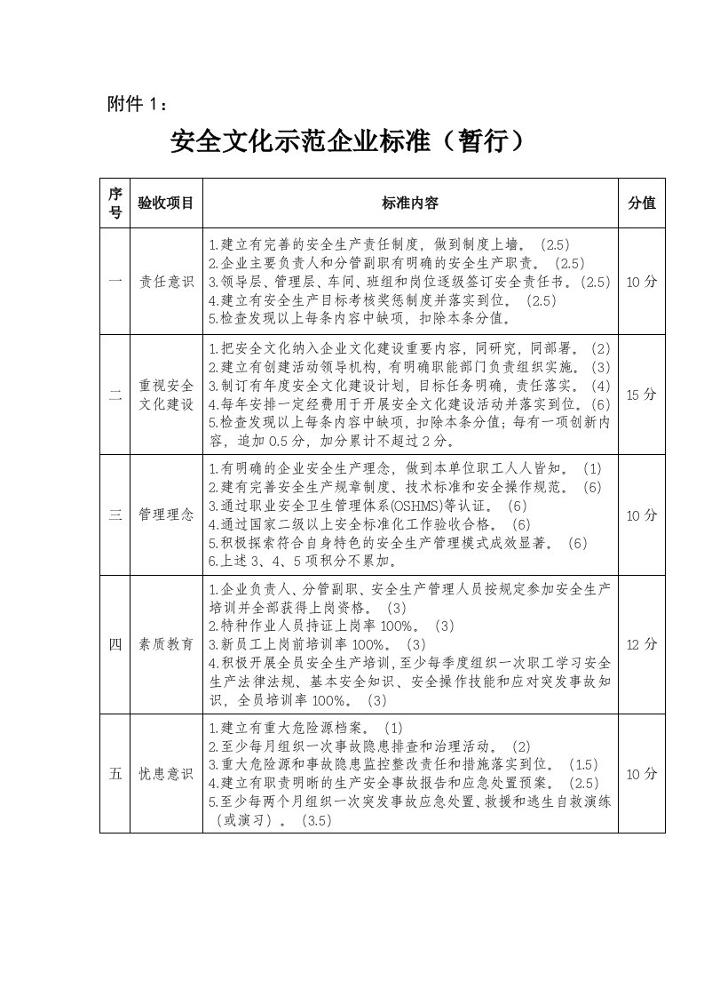 安全文化示范企业标准(暂行)