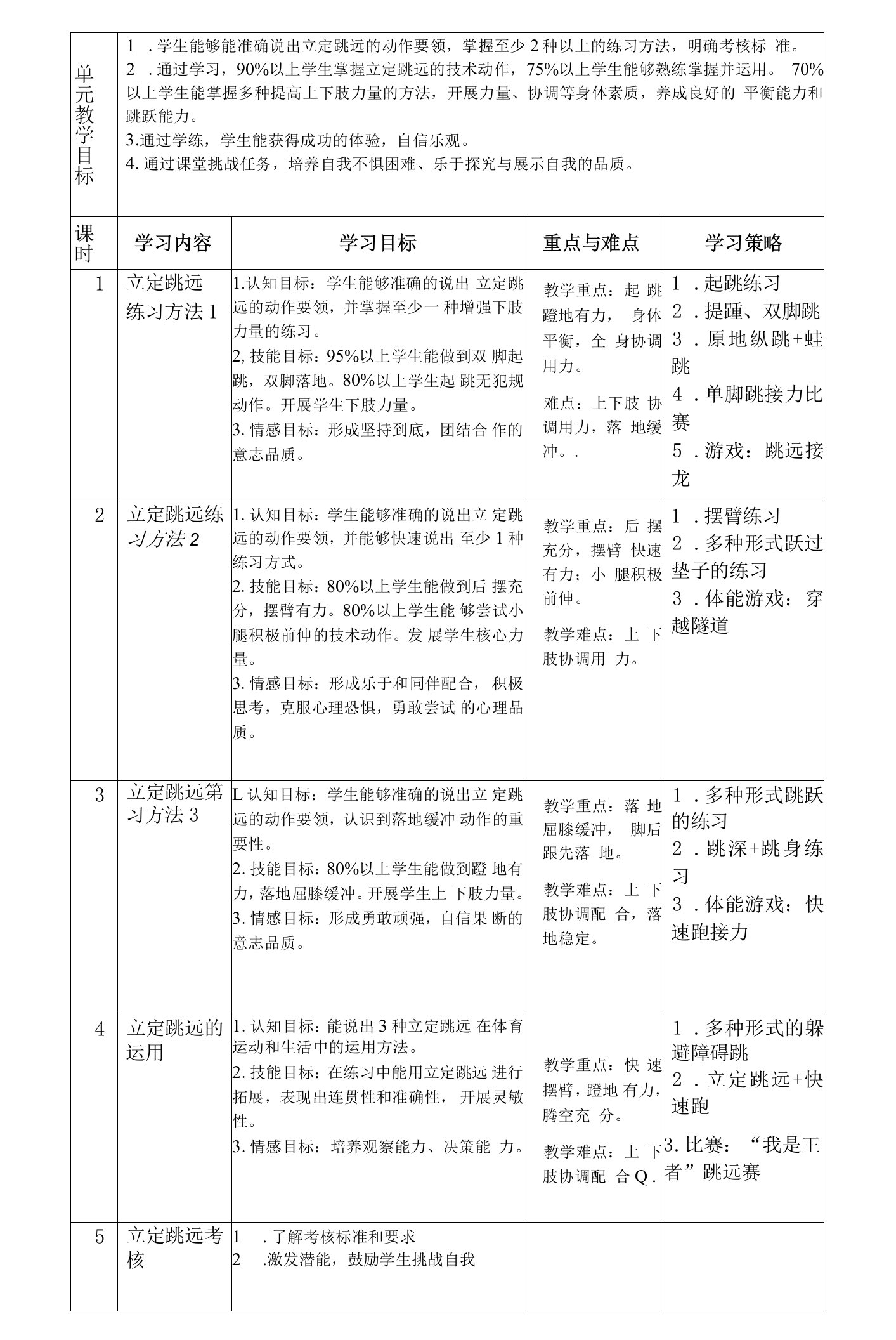 初中体育：立定跳远教案