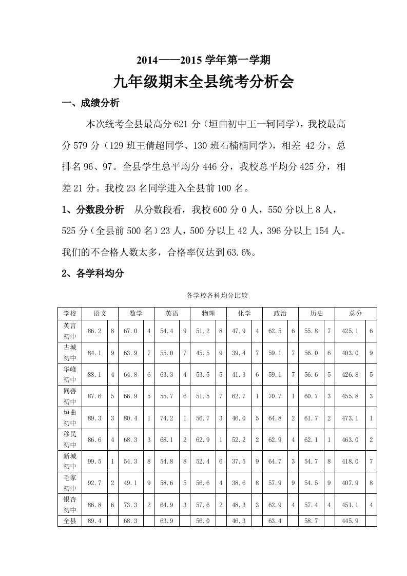 2014-2015qimo九年级质量分析会