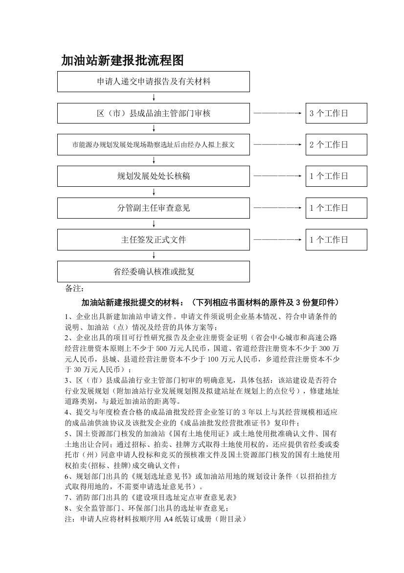 加油站新建报批流程图