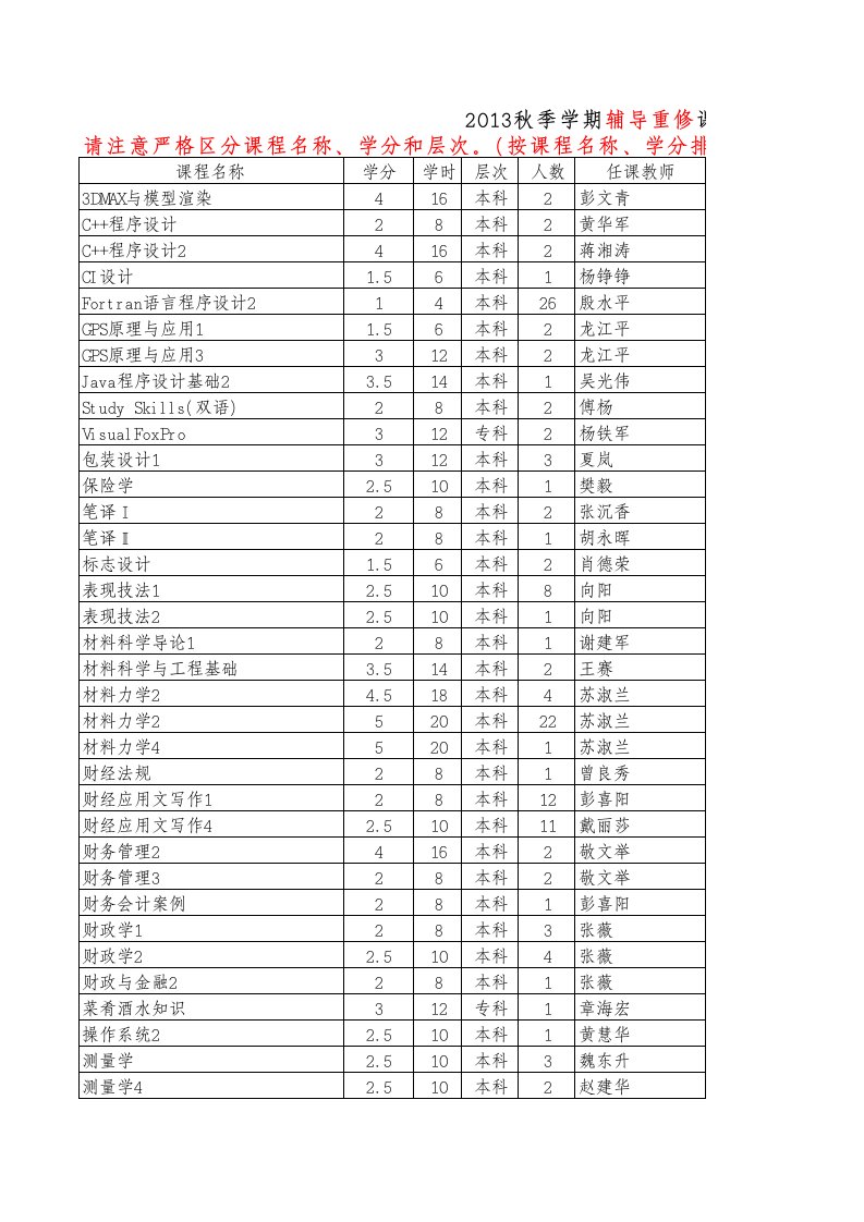 中南林业科技大学任课老师联系表