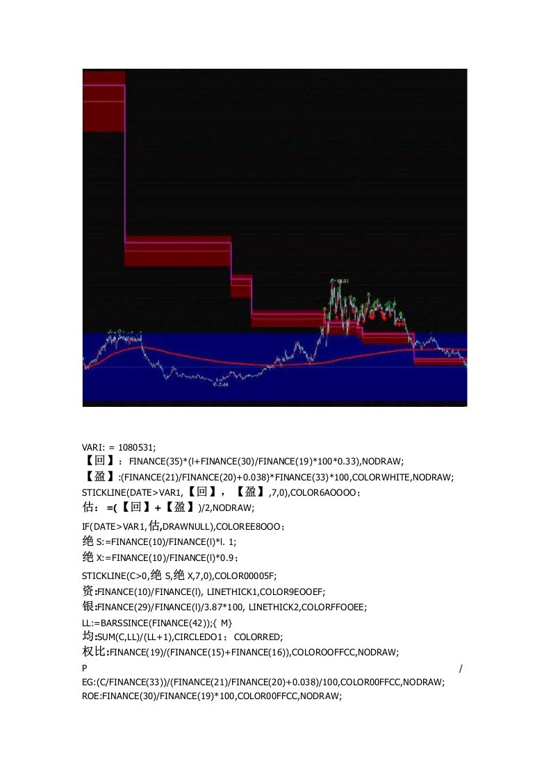 通达信指标公式源码估值体系主图指标