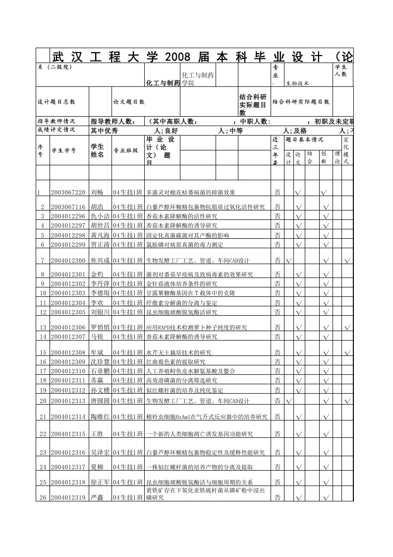 医疗行业-生工生技化工与制药学院首页