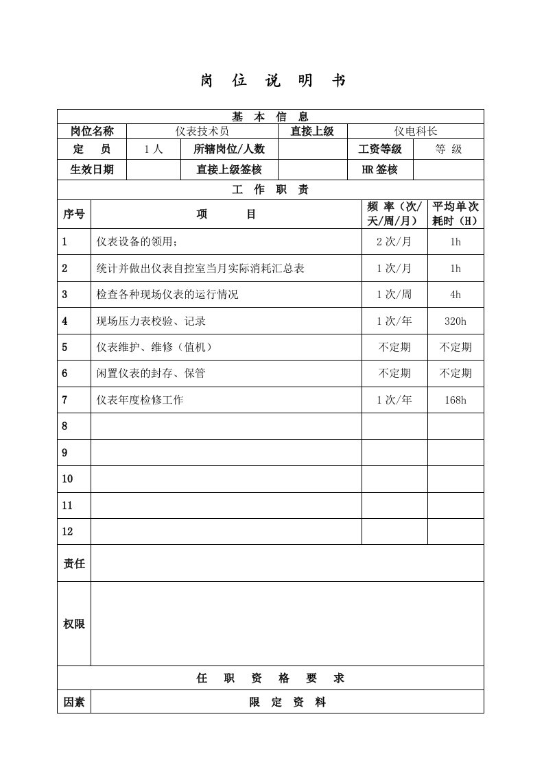 仪表技术员岗位说明书