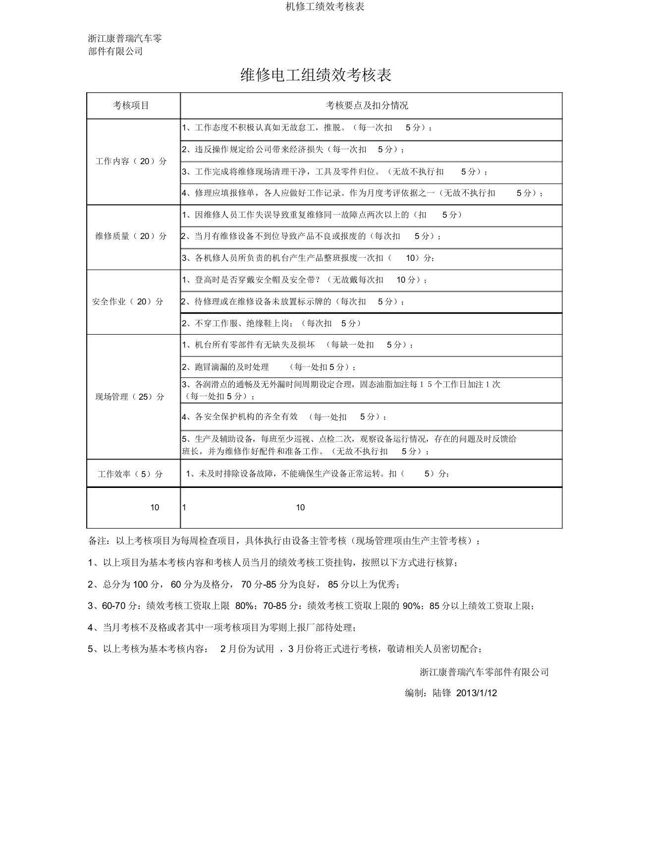 机修工绩效考核表