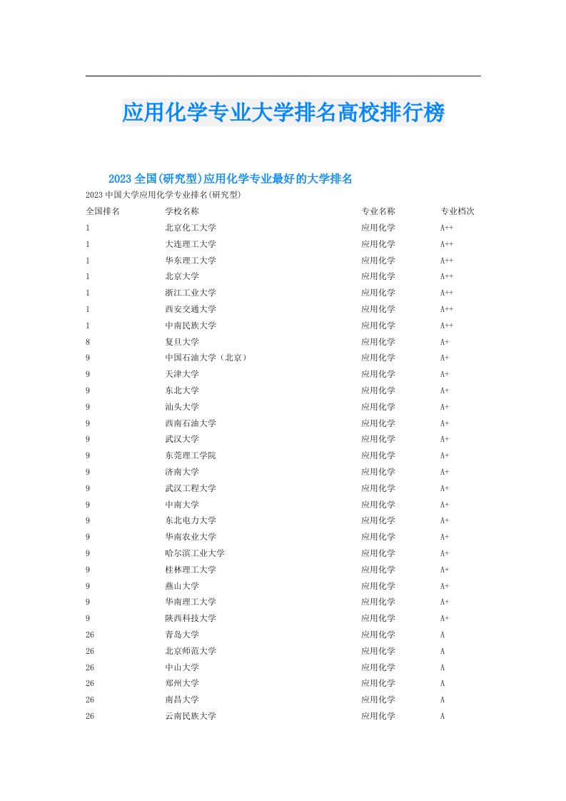 应用化学专业大学排名高校排行榜