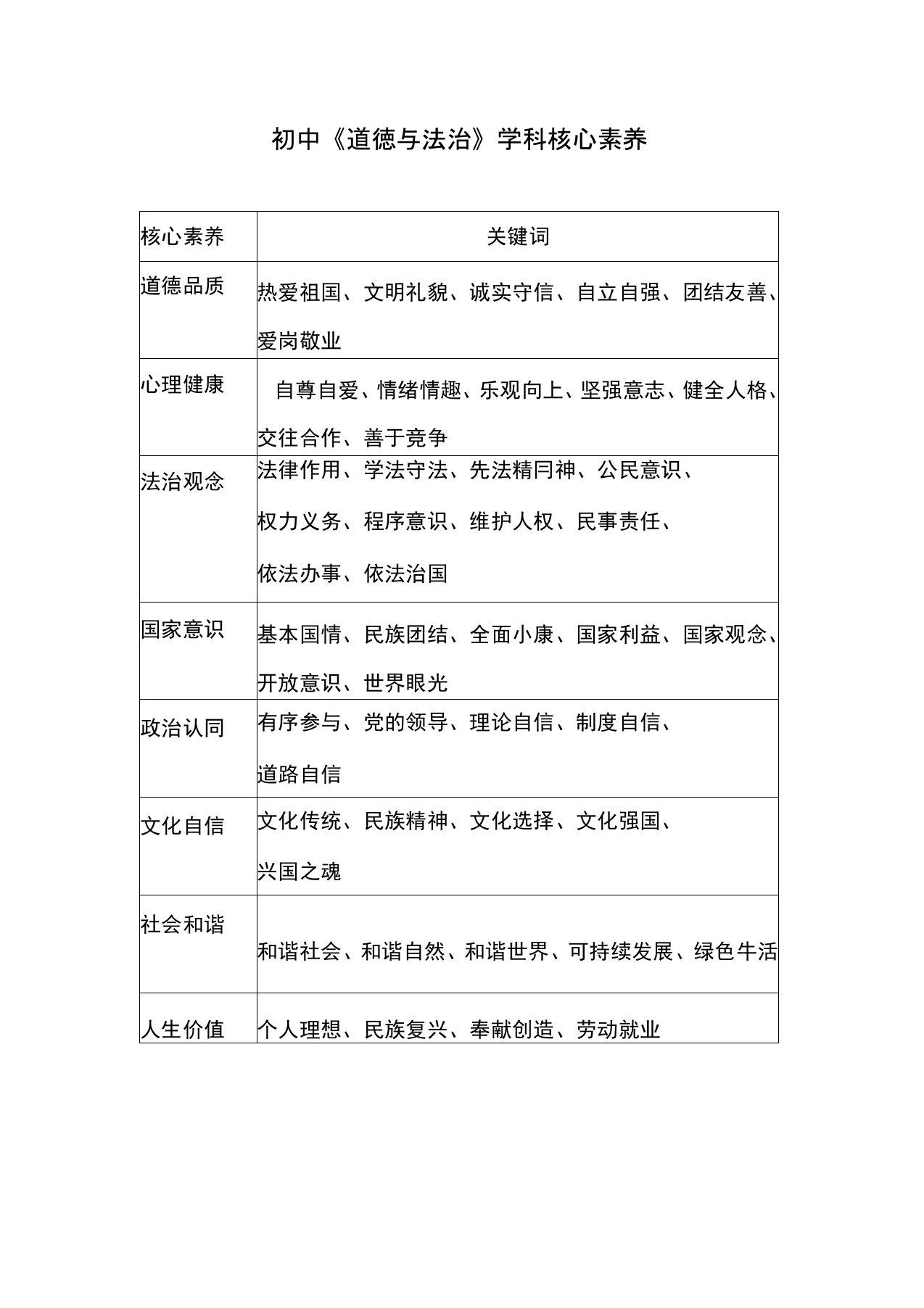 初中道德与法治学科核心素养