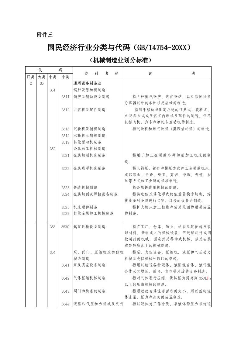 机械行业-国民经济行业分类与代码机械制造业划分标准丽水