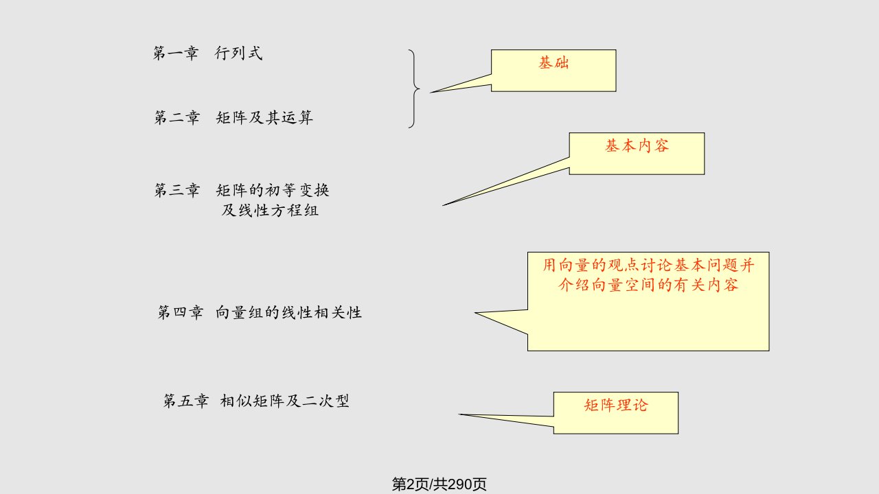 线性代数全集