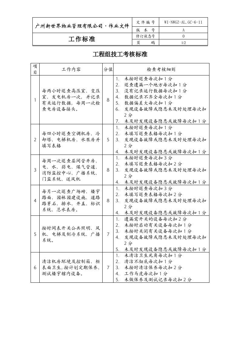 6-11工程组技工考核标准