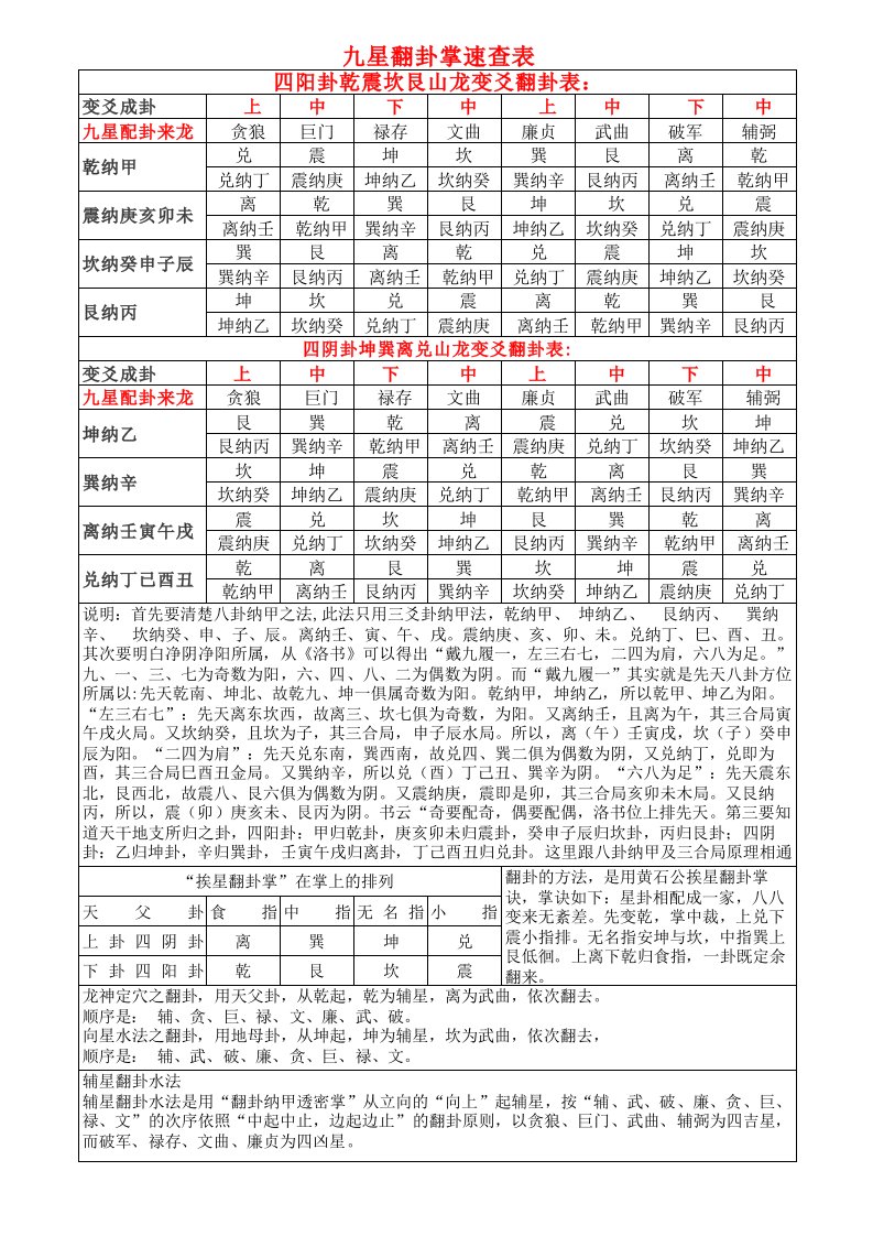 九星翻卦掌速查表