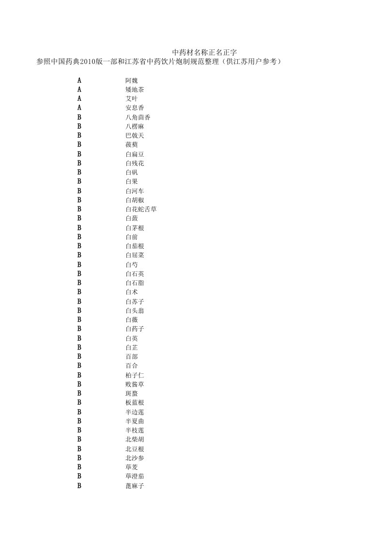 中药材名称正名正字（精选）