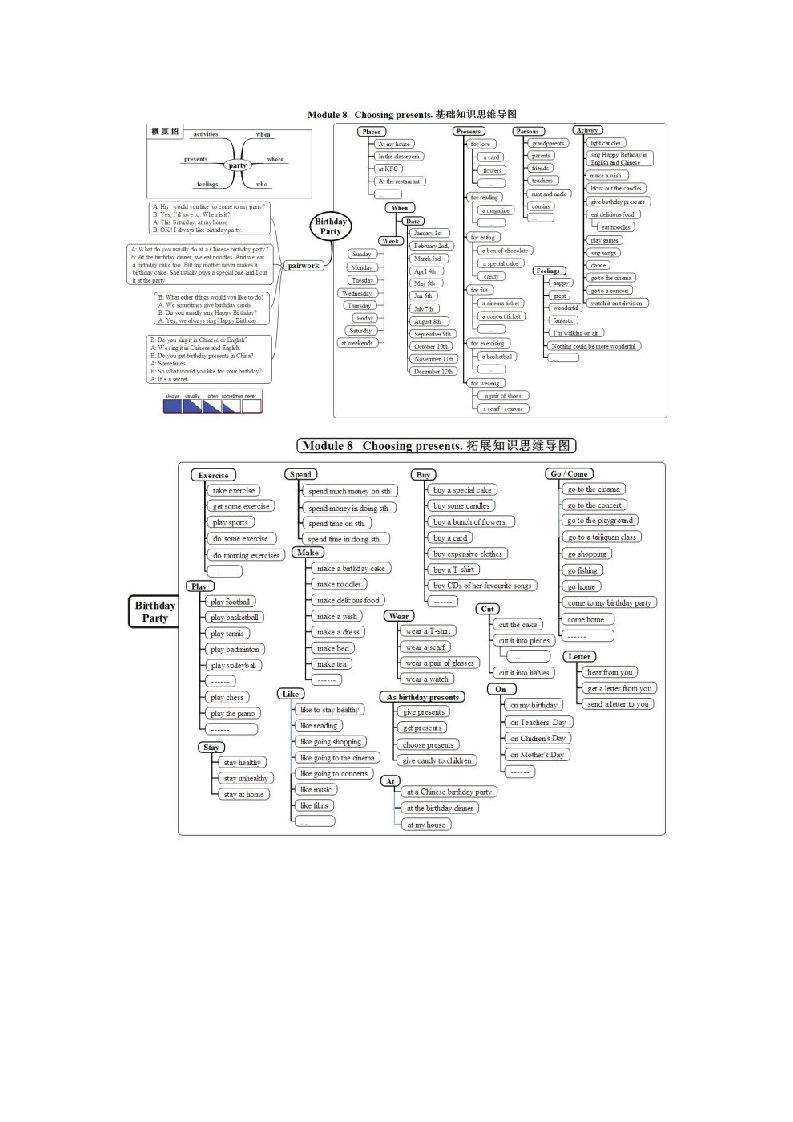 思维导图Module8Choosingpresents