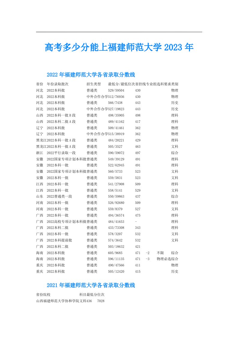 高考多少分能上福建师范大学