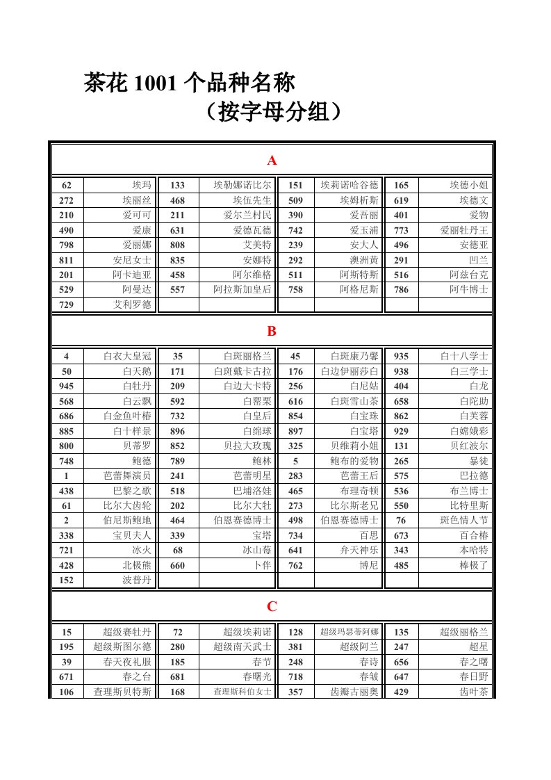 1001个茶花品种介绍