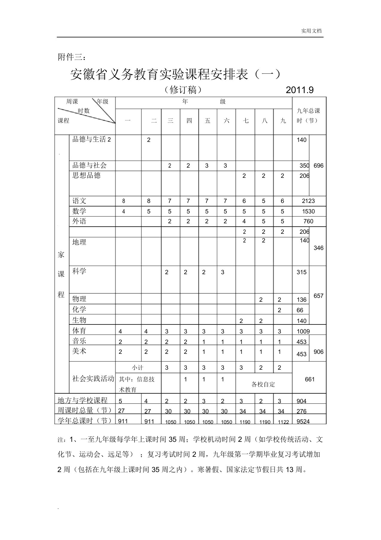 安徽省义务教育课时安排表