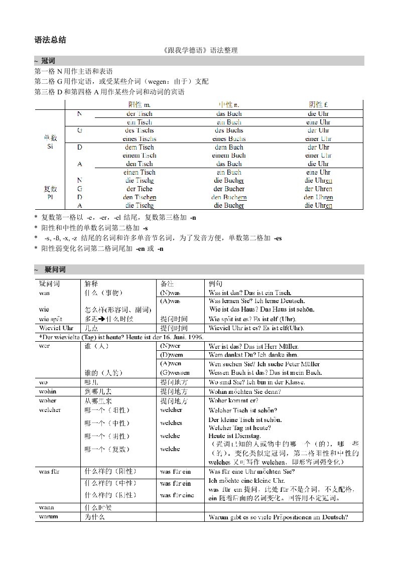 德语语法总结(最终版)