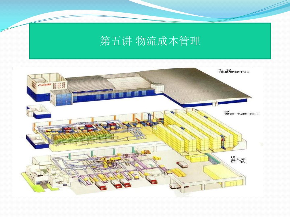 物流成本管理教材PPT70页