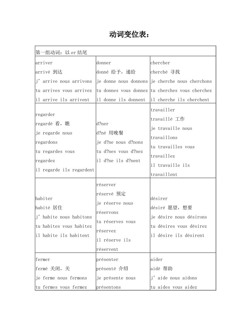 动词变位(表格式)超全