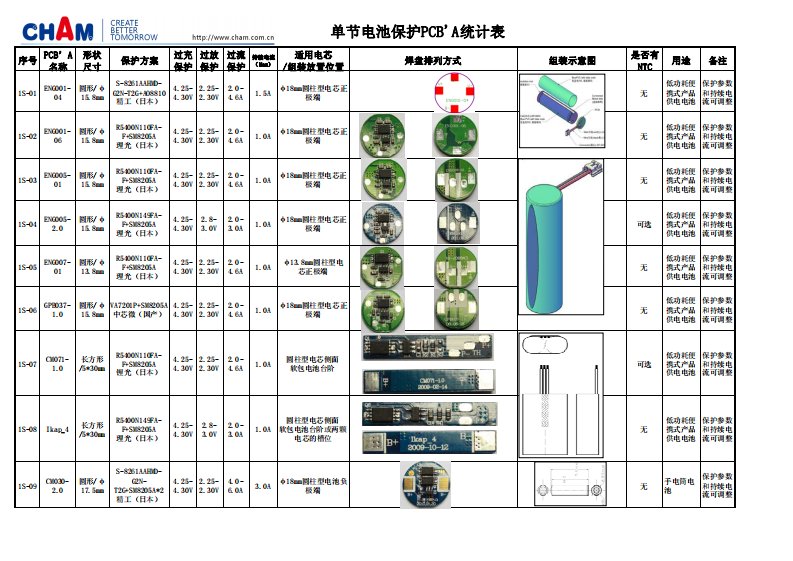 单节电池保护PCB'A统计表