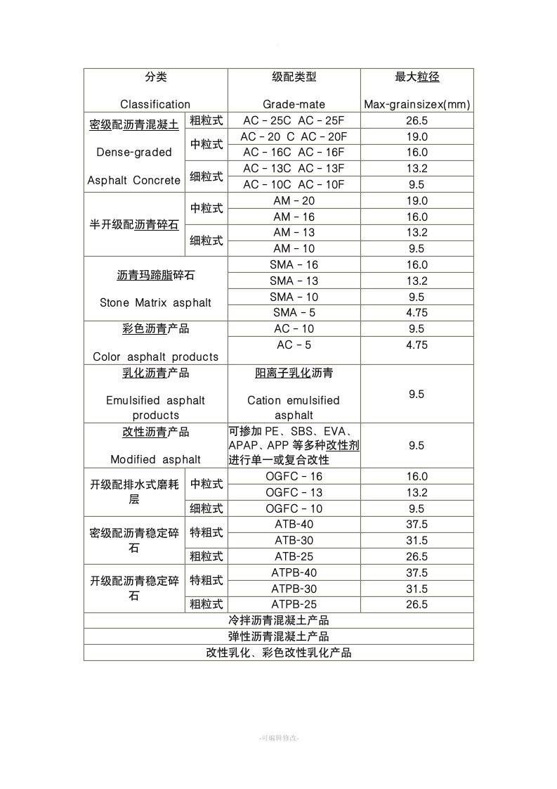 沥青混凝土的级配分类