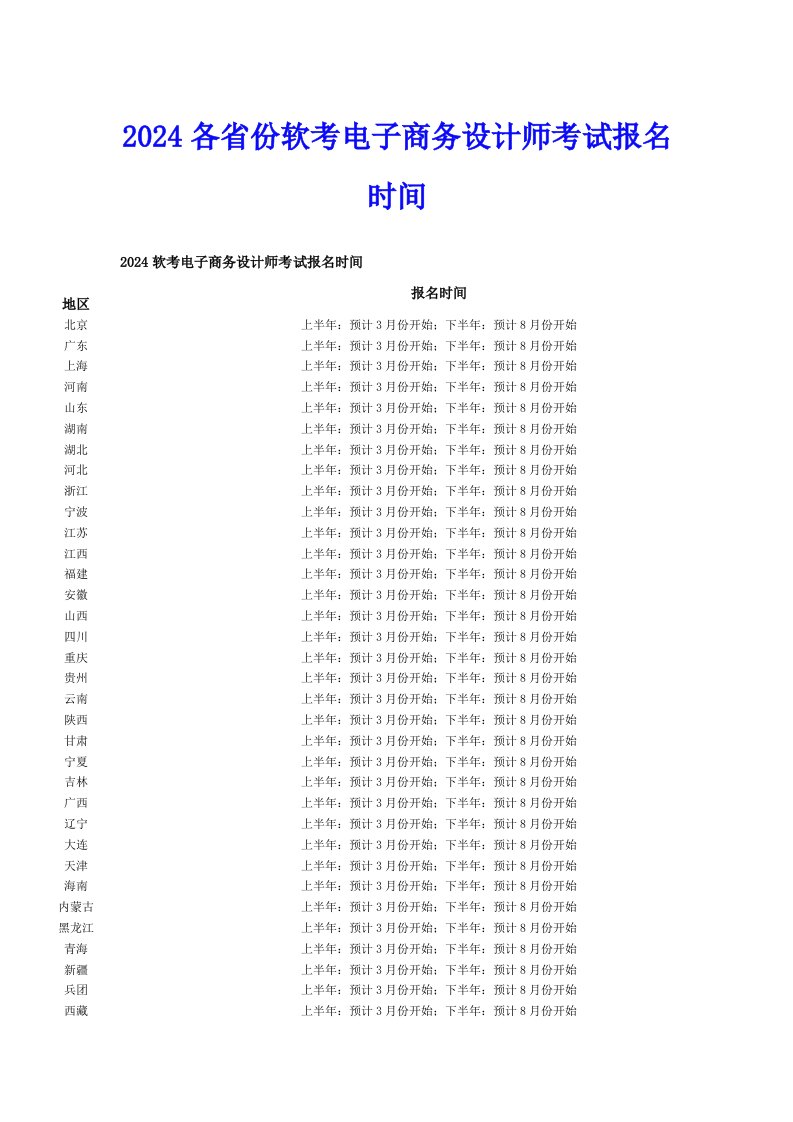 2024各省份软考电子商务设计师考试报名时间