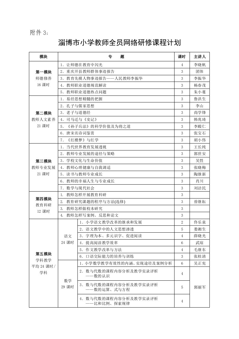 淄博市小学教师全员网络研修课程计划