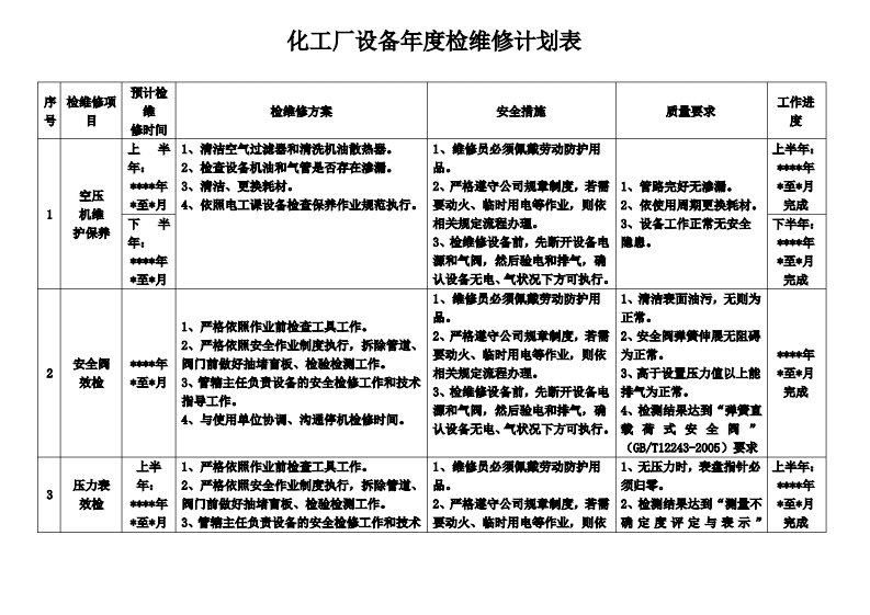 化工厂设备年度检维修计划表