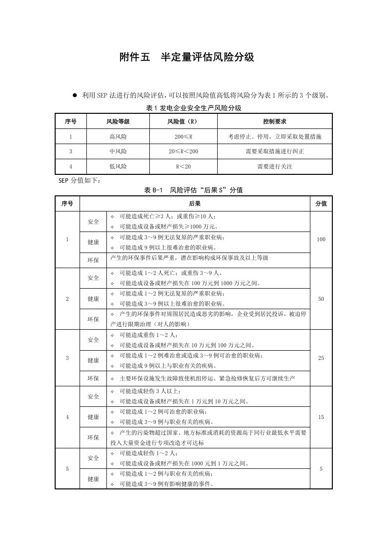 风险等级划分