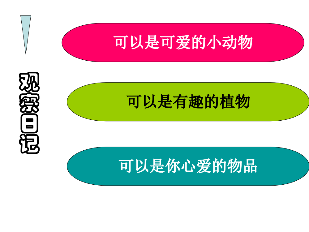 三年级上册语文园地四习作《观察日记》