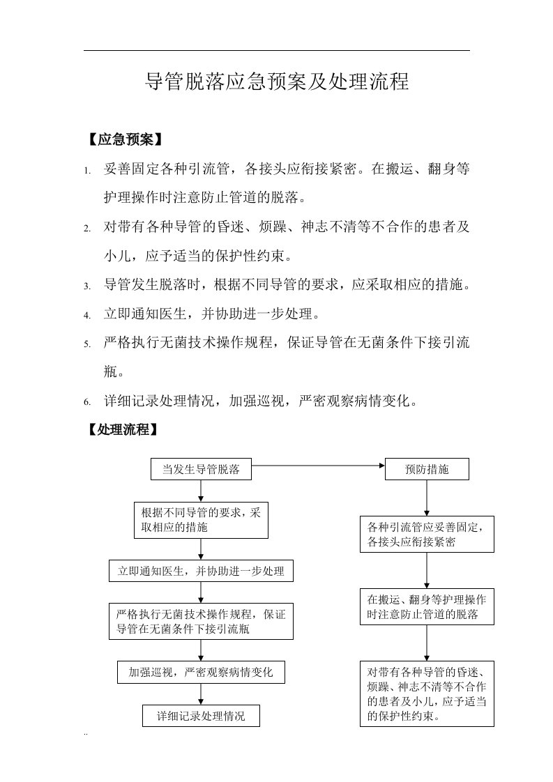 导管脱落及应急预案及处理流程[1]