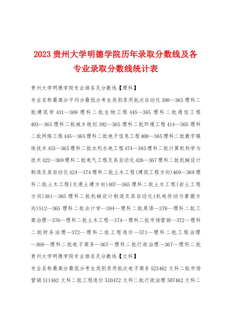 2023年贵州大学明德学院历年录取分数线及各专业录取分数线统计表