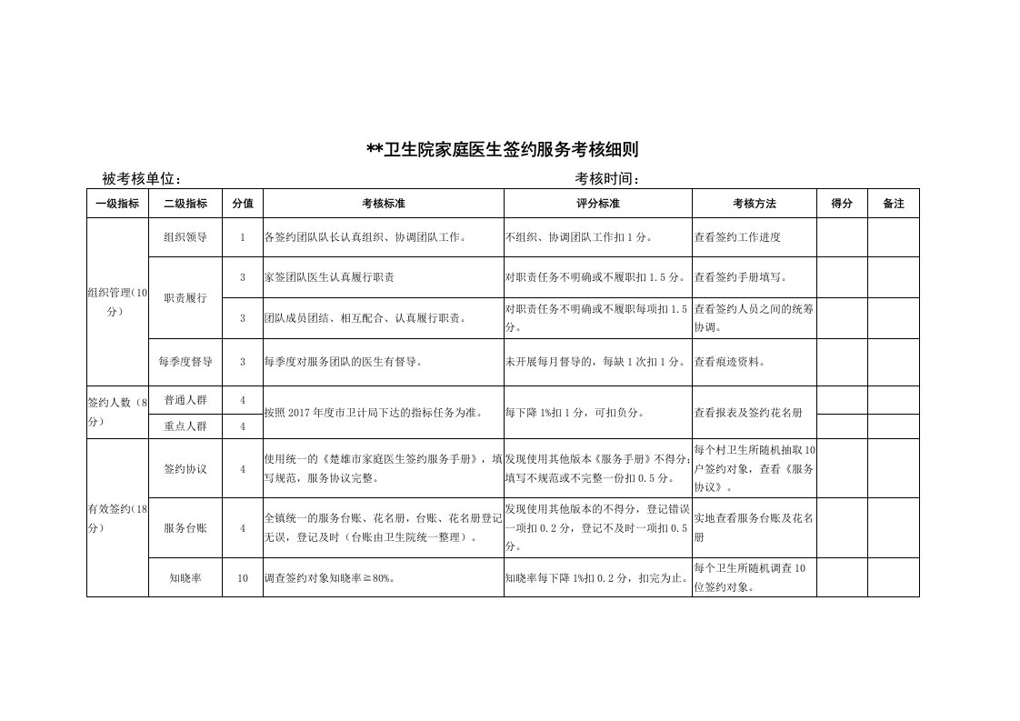 家庭医生签约服务考核细则a版