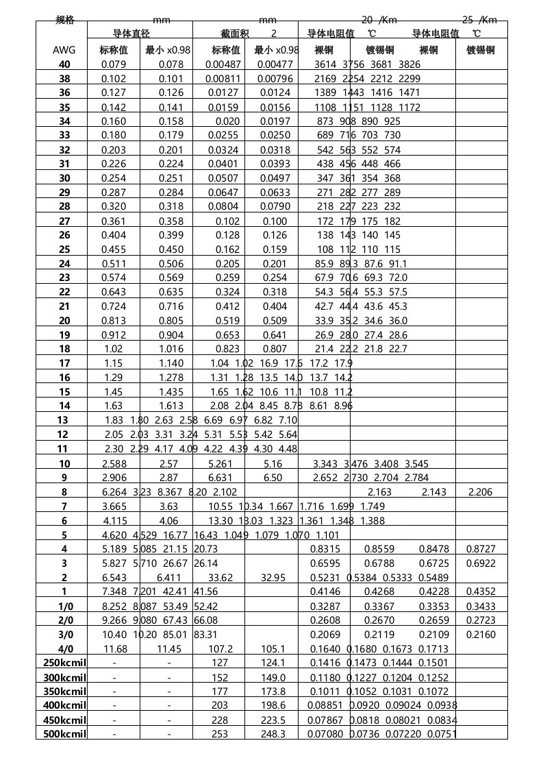 美规AWG与国标截面对应表