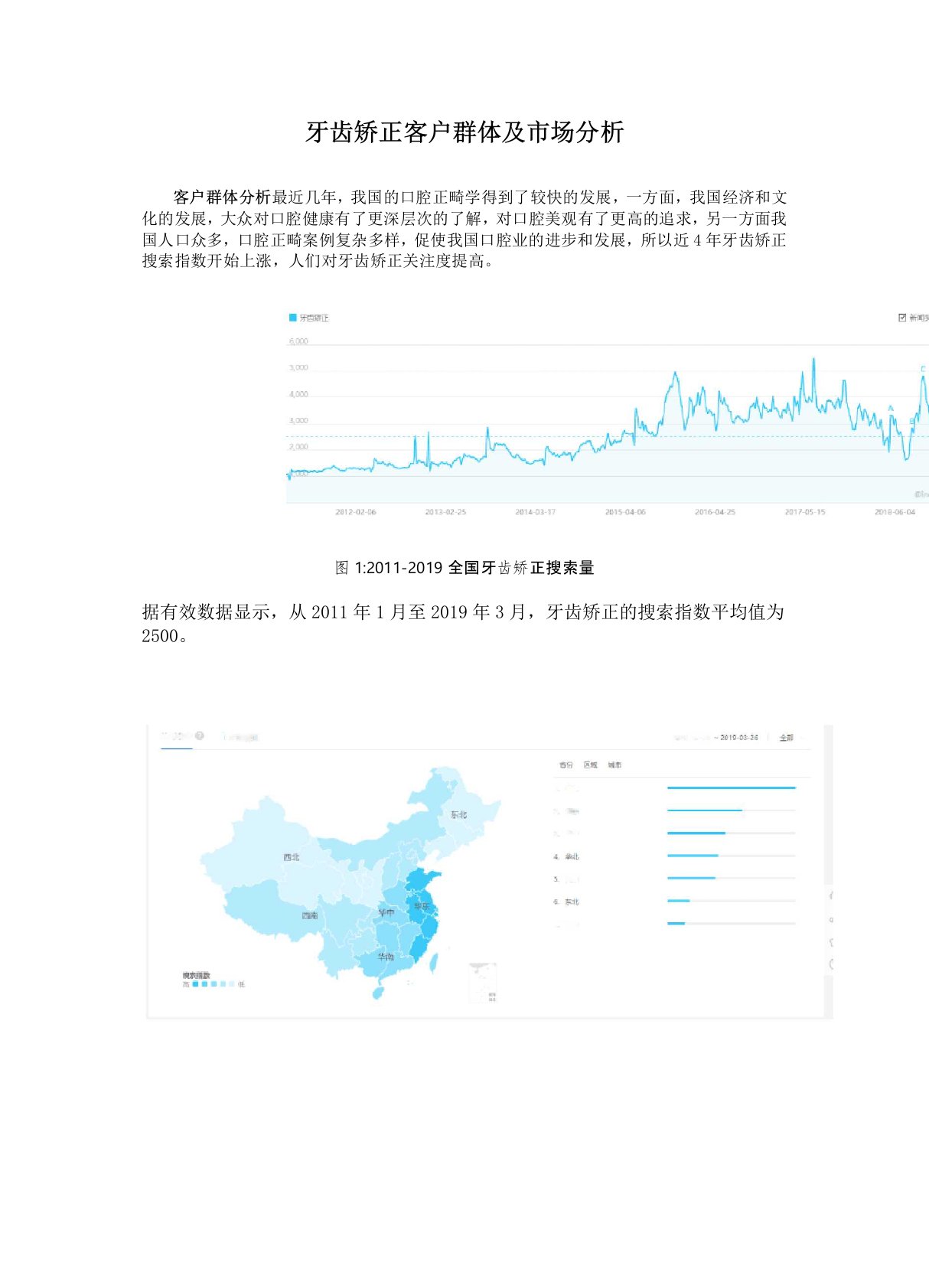 牙齿矫正客户群体及市场分析