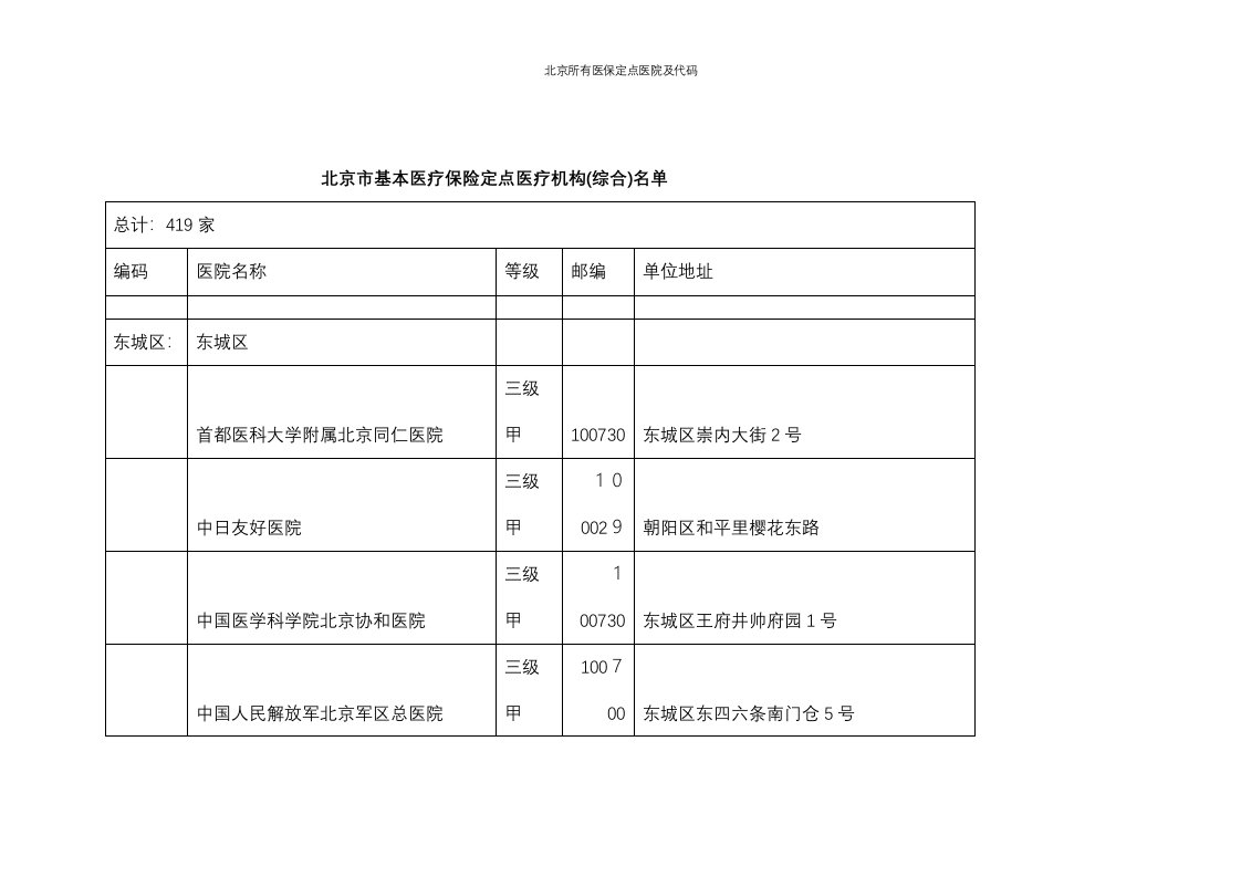 北京所有医保定点医院及代码