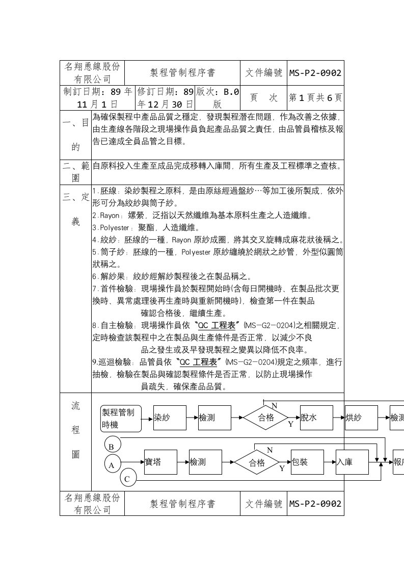 恿线股份有限公司品质管理表格35