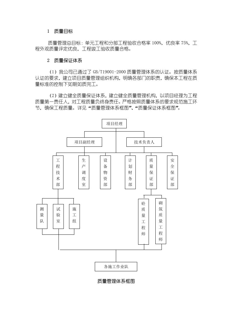 质量管理方案及措施