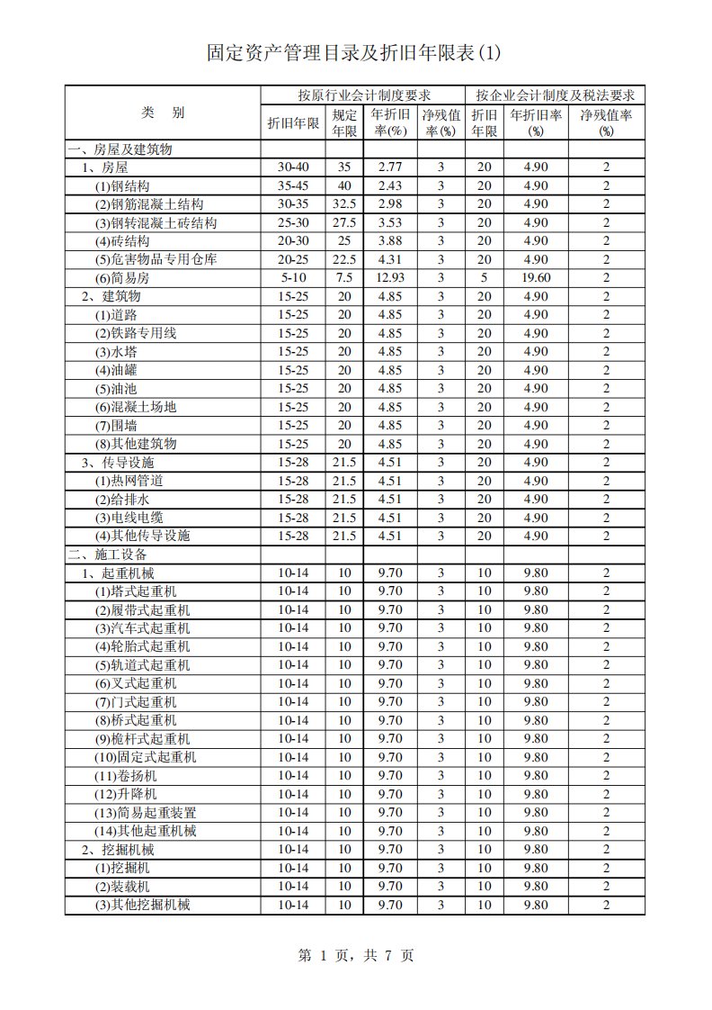 折旧年限一览表