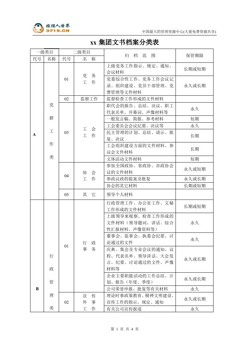 燃气公司-文书档案分类表(doc)-石油化工