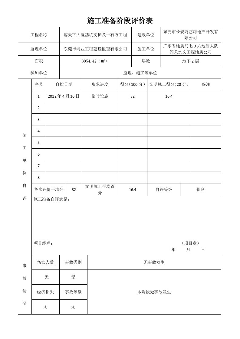 施工准备阶段评价表