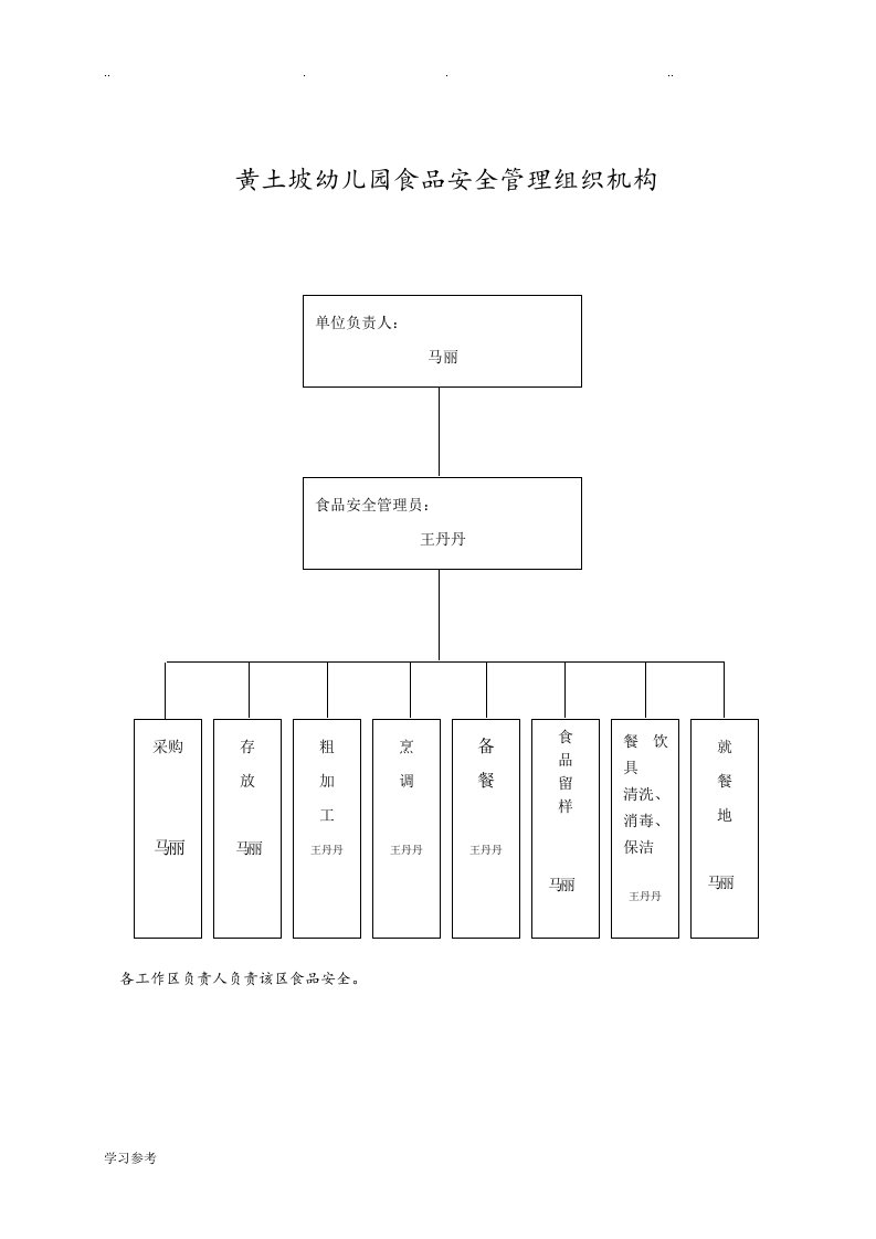 幼儿园食品安全管理组织机构